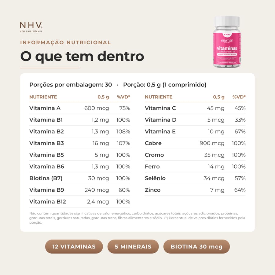 Tabela de informação nutricional do produto