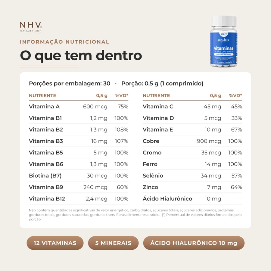 Tabela de informação nutricional do produto